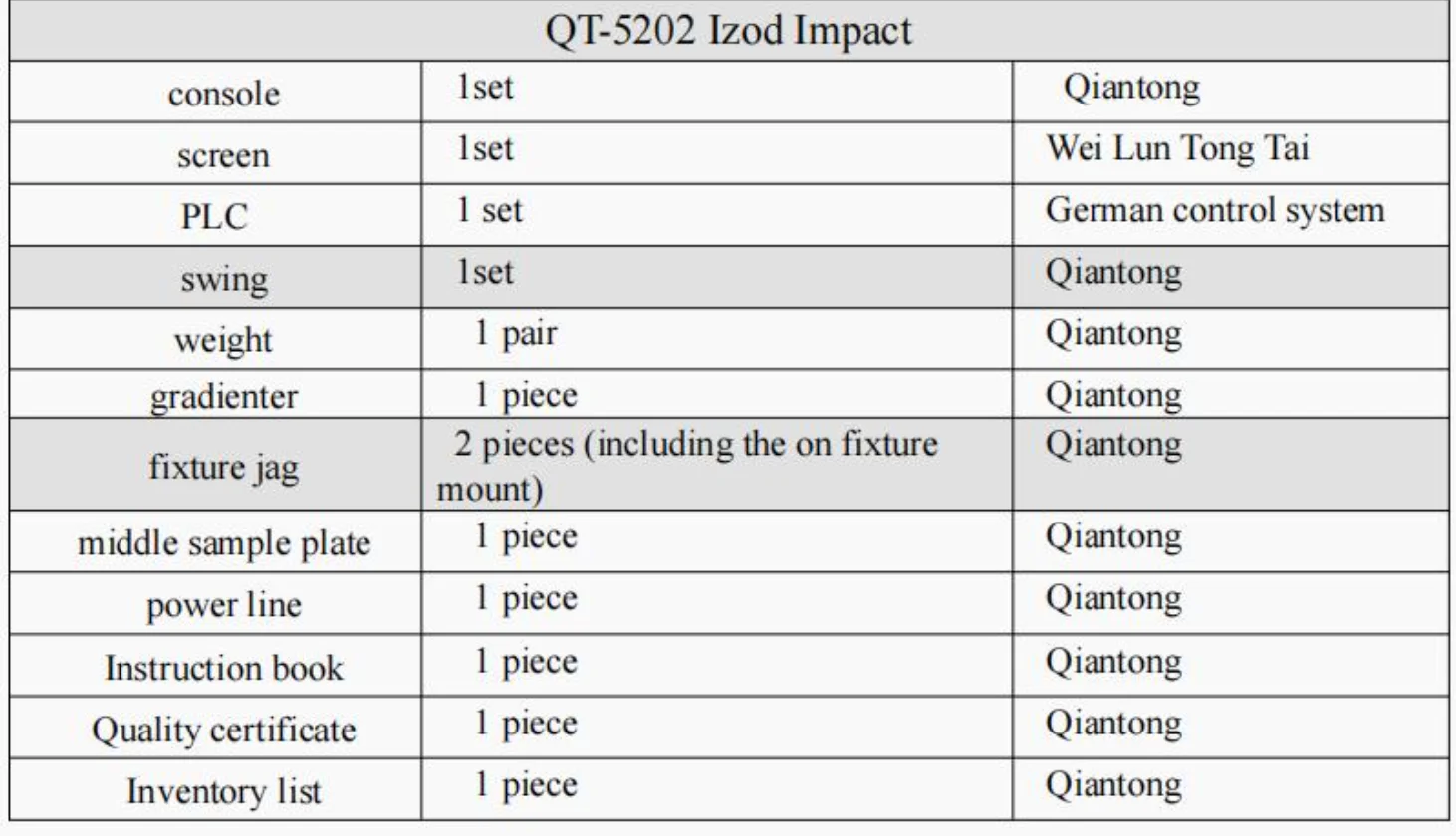 QT-5202 Izod Impact Tester